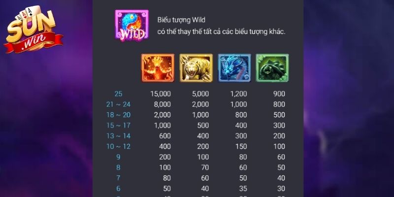Biểu tượng trong game