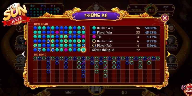 Tình huống tổng điểm trung bình cần xét thêm điều kiện