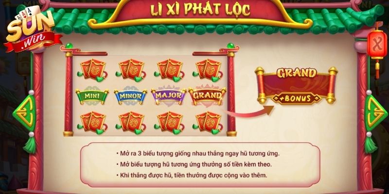 Quy tắc tính thắng của Lân sinh phú quý Sunwin