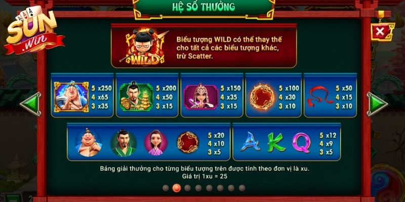 Nguyên tắc trả thưởng