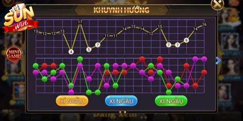 Tài Xỉu Online Sunwin - Đỉnh Cao Đấu Trí Minh Bạch Số 1 3 Mẹo đánh tài xỉu bằng bắt cầu